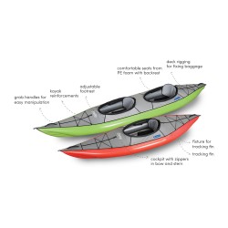 GUMOTEX SWING 1 kajak na napuhavanje