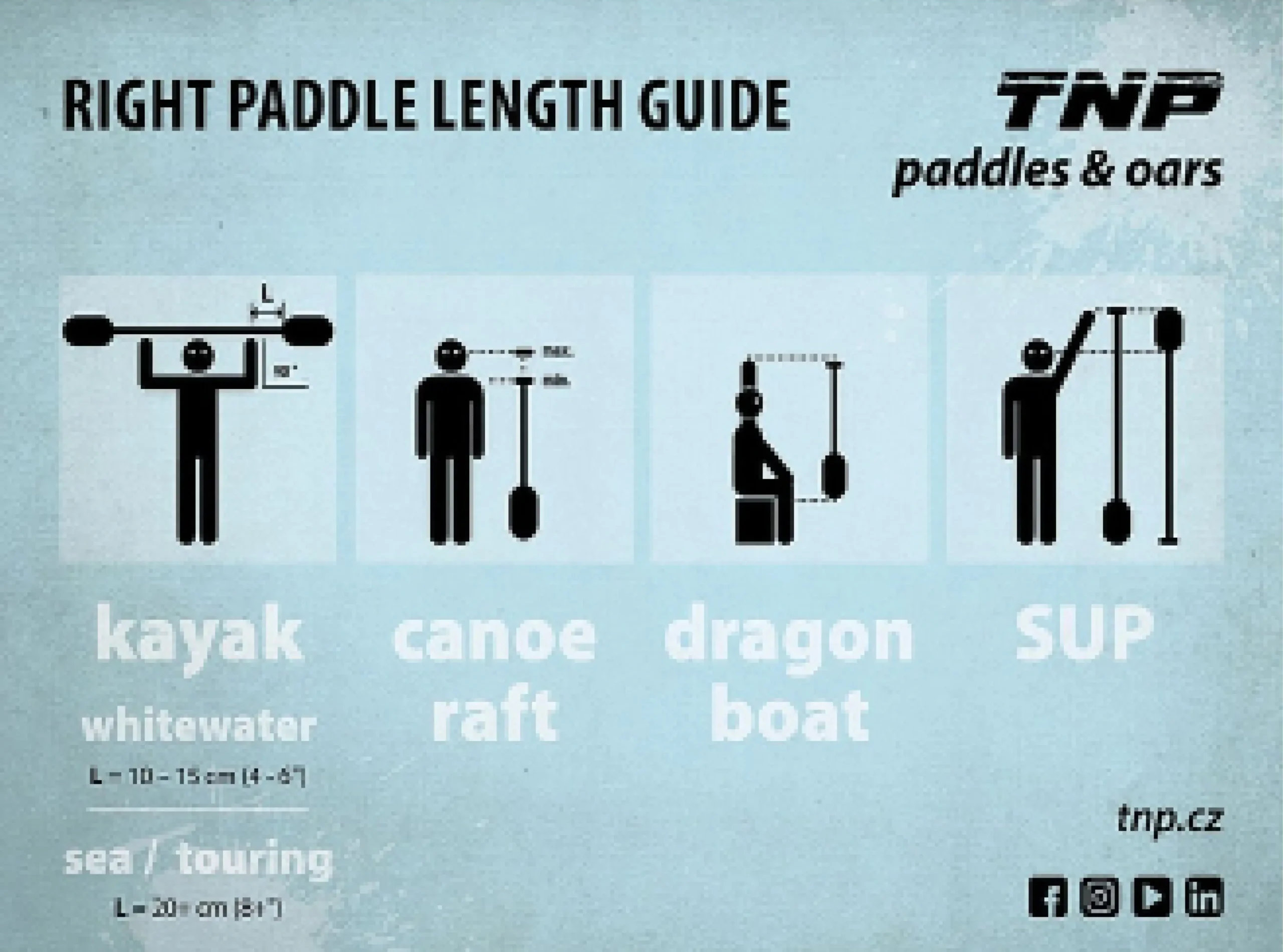 Matis Blog: Vodič za određivanje dužine vesla